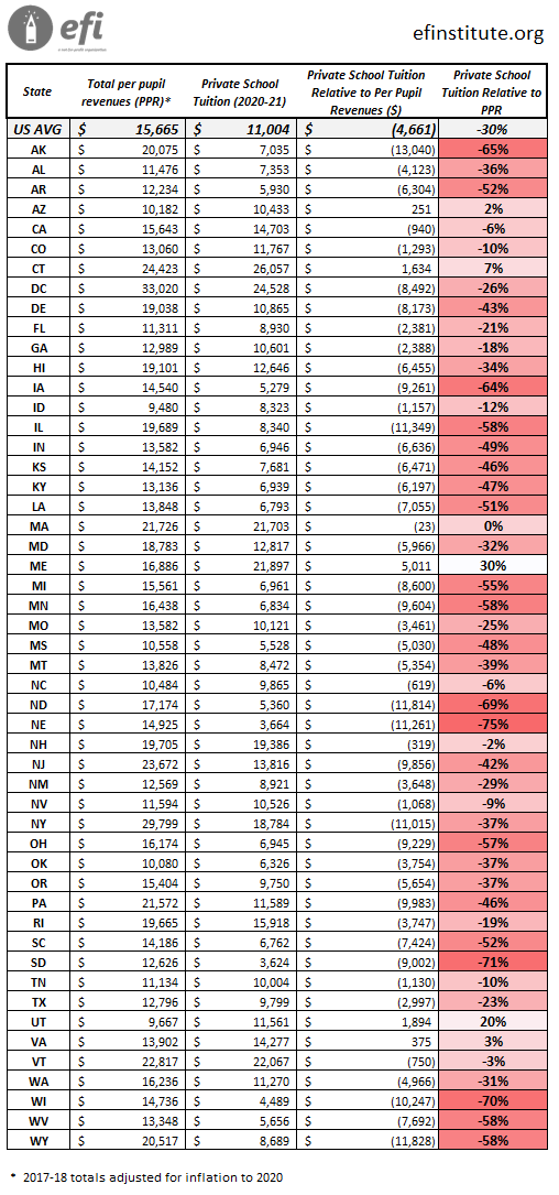 EFI-Tuition_PPR_TableA (1)