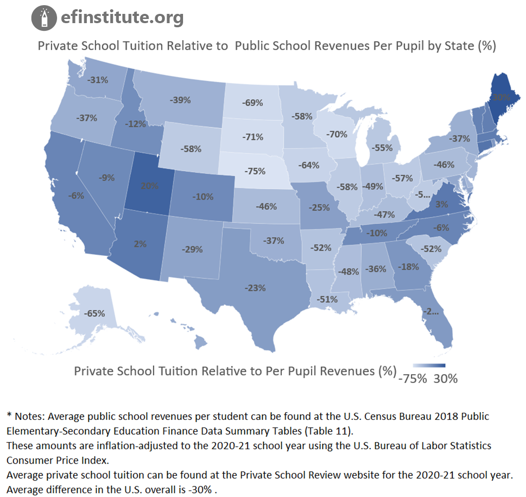 Map of the United States showing private school tuition relative to public school revenues per pupil, by state, in percent. The average difference in the U.S. overall is -30%.